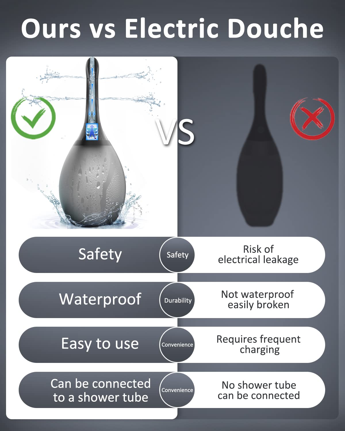 Enema Douche Anti Back-Flow, Amal Douche Connected to Shower Hole,Enema Bulb with 7 Spouts
